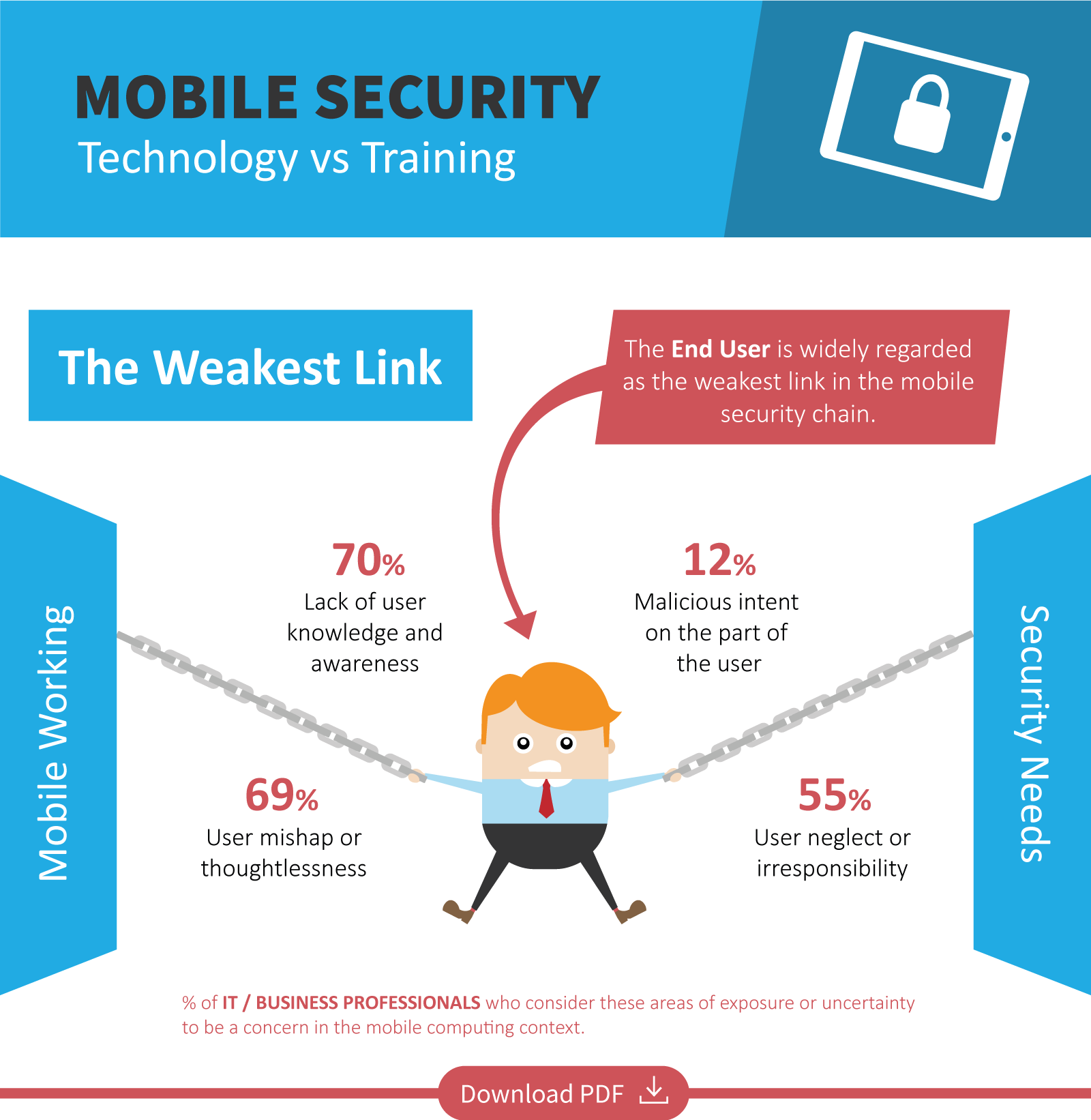 Mobile Security Graphic Freeform Dynamics