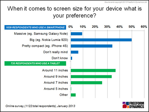 Tablet Sizes Chart